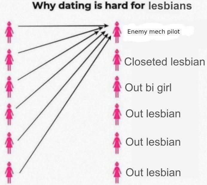 why_dating_is_hard_for_lesbians.jpeg